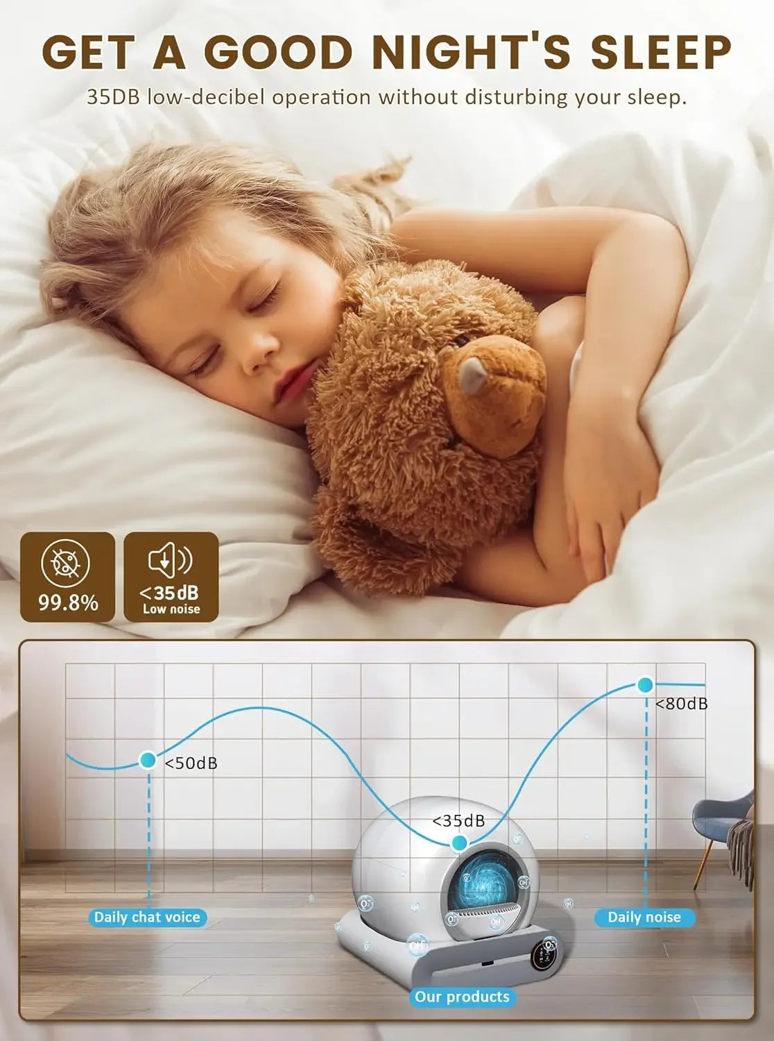 Automatic Self Cleaning Litter Box, Upgraded Robot, Multiple Cats