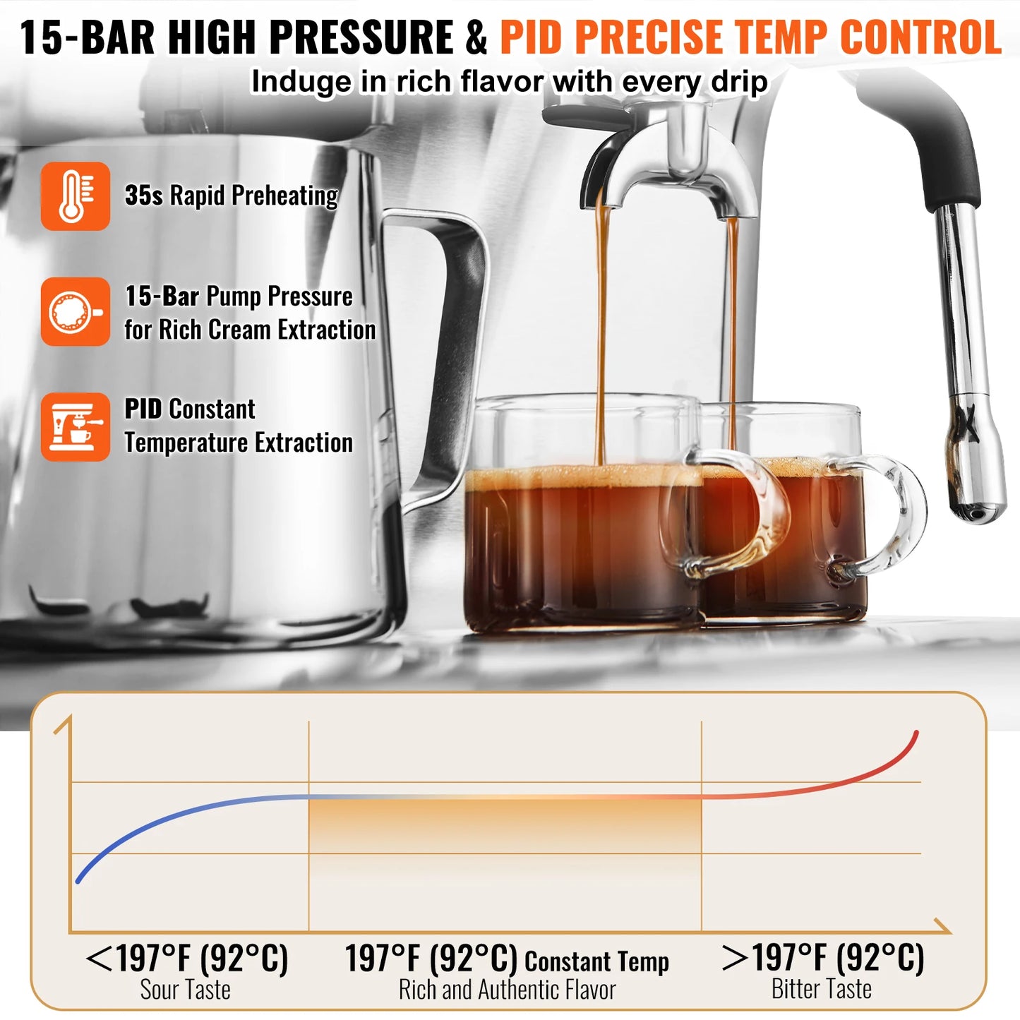 Espresso Machine with Grinder 15 Bar Semi-Automatic Espresso Coffee Maker with Milk Frother Steam Wand