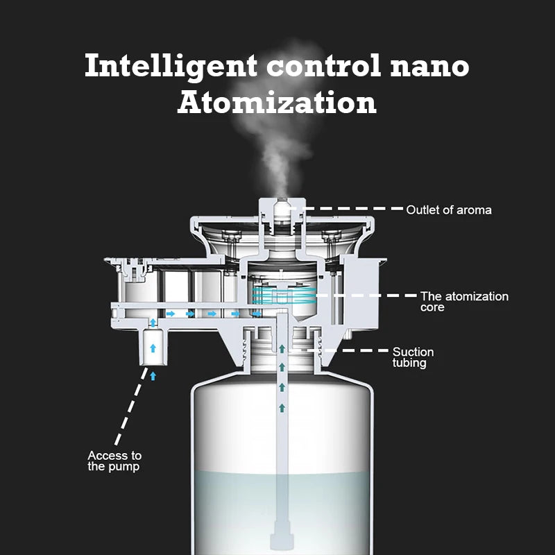 30000 Feet Aroma Diffuser Perfume Home Fragrance 800ML Capacity Essential Oil Air Purifier Metal Body 14W Power HVAC