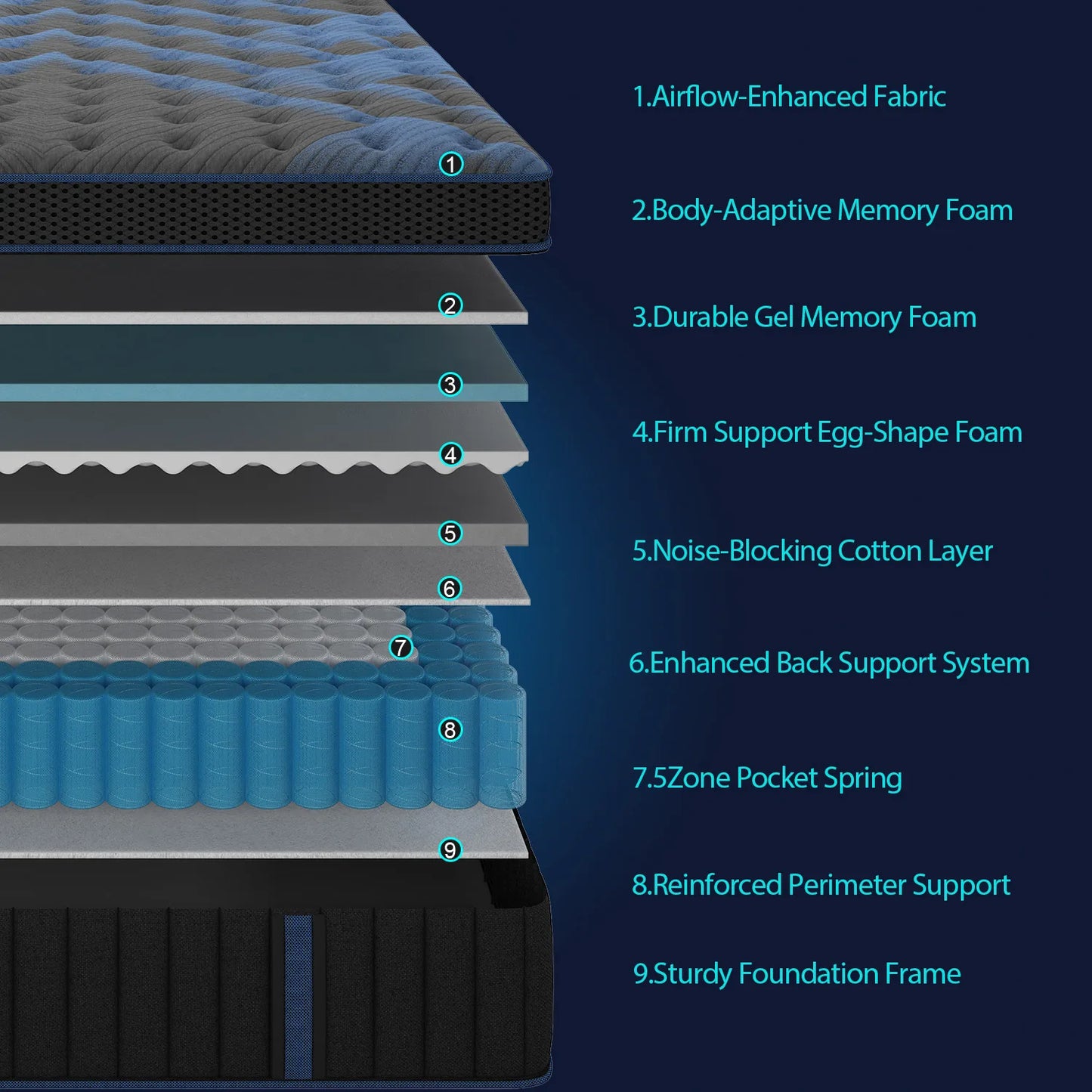 12"Gel Memory Foam Hybrid Pocket Spring Mattress Twin Full Queen King Bed Mattress In A Box, Medium Firm Motion Isolation