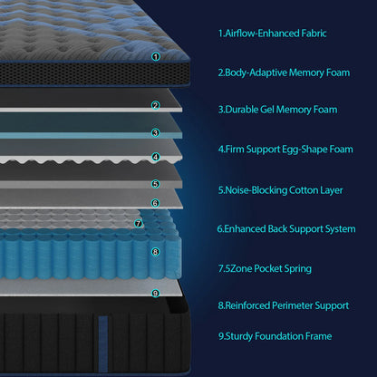 12"Gel Memory Foam Hybrid Pocket Spring Mattress Twin Full Queen King Bed Mattress In A Box, Medium Firm Motion Isolation