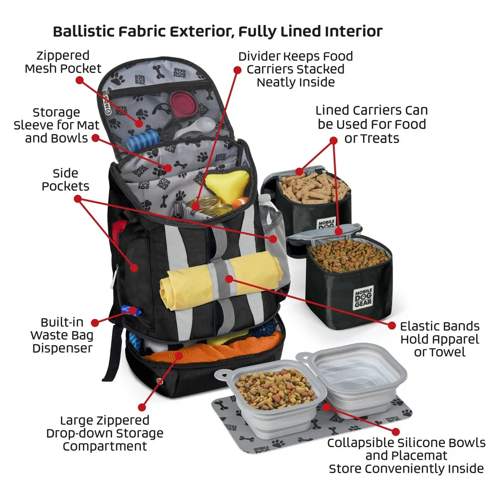 Pet Luggage Travel Backpack For Dogs With Large Storage Compartments Collapsible Bowls Food Carriers Easy Access Pockets Waste