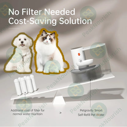 Pet water dispenser Dog and Cat Water Dispenser Dumping Cat Water Dispenser Running Water Charging Automatic Water Feeder