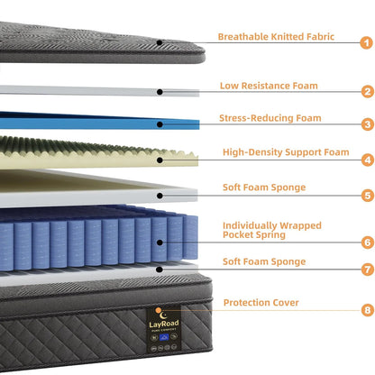 12inch Full-Size Memory Foam Mattress Available in full Boxed Mattress Medium Firmness