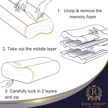 Memory Foam Pillow, King Cervical Pillow for Neck Pain, Contour Pillow, Neck and Shoulder Pain, Side Sleeper, Back